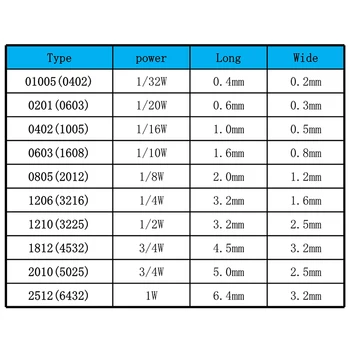 SMD Direnci 0805 1 %18.2 R 18.7 R 19.1 R 19.6 R 20R 20.5 R 21R 21.5 R 100 adet/grup çip dirençler 1/8W 2.0 mm*1.2 mm