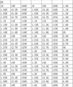 SMD Direnci 0805 1 %18.2 R 18.7 R 19.1 R 19.6 R 20R 20.5 R 21R 21.5 R 100 adet/grup çip dirençler 1/8W 2.0 mm*1.2 mm
