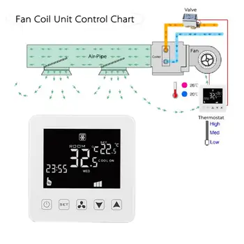WiFi Akıllı Termostat Merkezi Klima Fan Coil Üniteleri FCU Oda sıcaklık kontrol cihazı Soğutma Isıtma Havalandırma