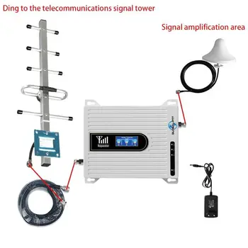 küresel ptt POC walkie talkie sinyal amplifikatörü 2G 3G 4G tekrarlayıcı B2 B4 B5 internet küresel zello realptt pocstar iki yönlü telsiz