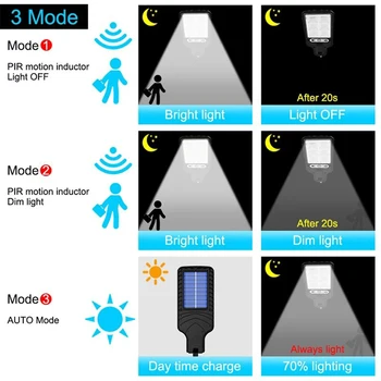 Açık Güneş Yard bahçe lambası 3 Modları Aydınlatma PIR Hareket İndüktör Lamba Havuzlar için Avlu Teraslar Kaldırımlar